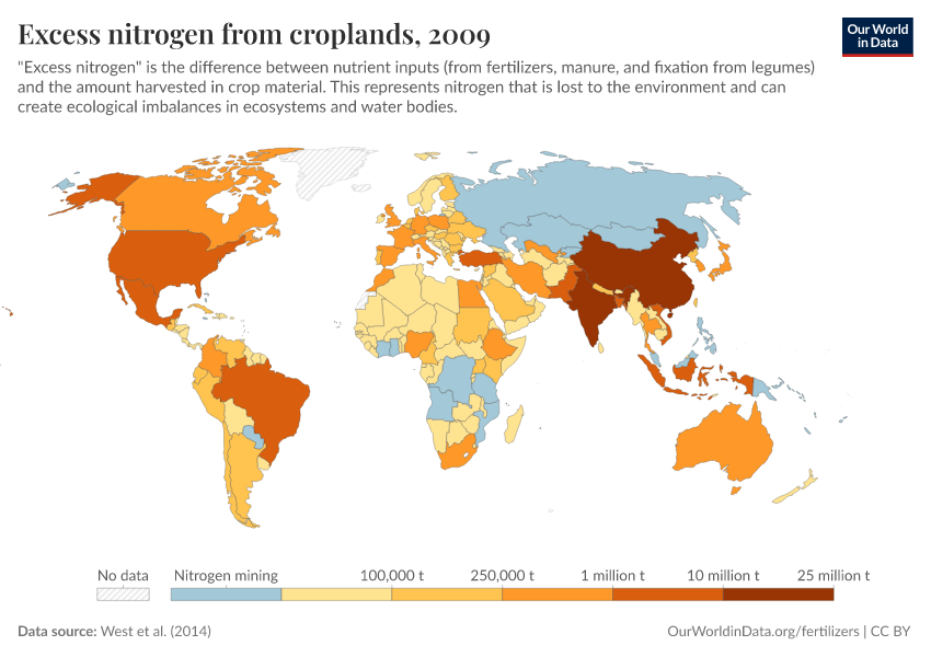 Excess nitrogen from croplands