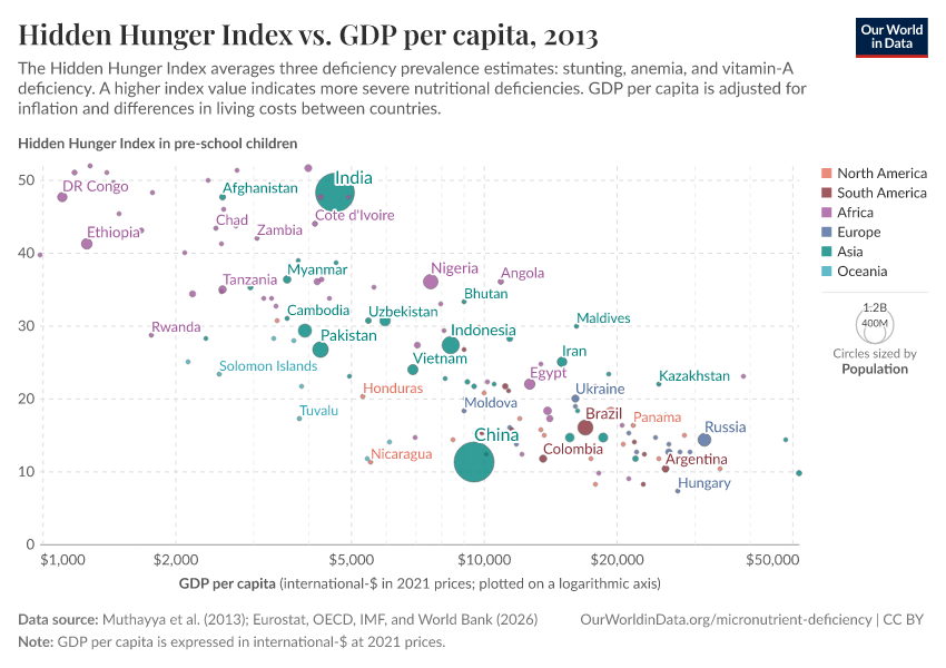 A thumbnail of the "Hidden Hunger Index vs. GDP per capita" chart