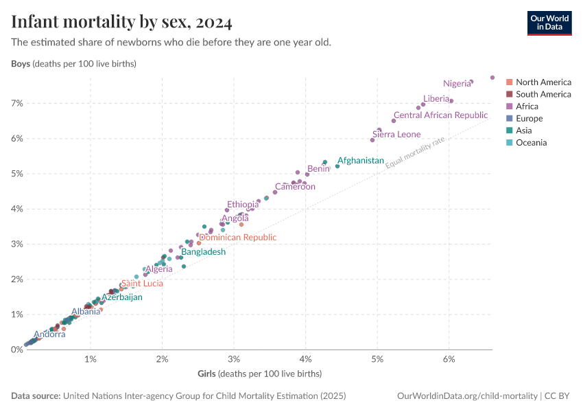 A thumbnail of the "Infant mortality by sex" chart