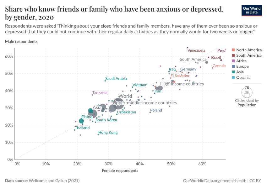 A thumbnail of the "Share who know friends or family who have been anxious or depressed, by gender" chart