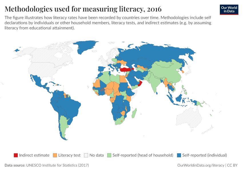 Methodologies used for measuring literacy