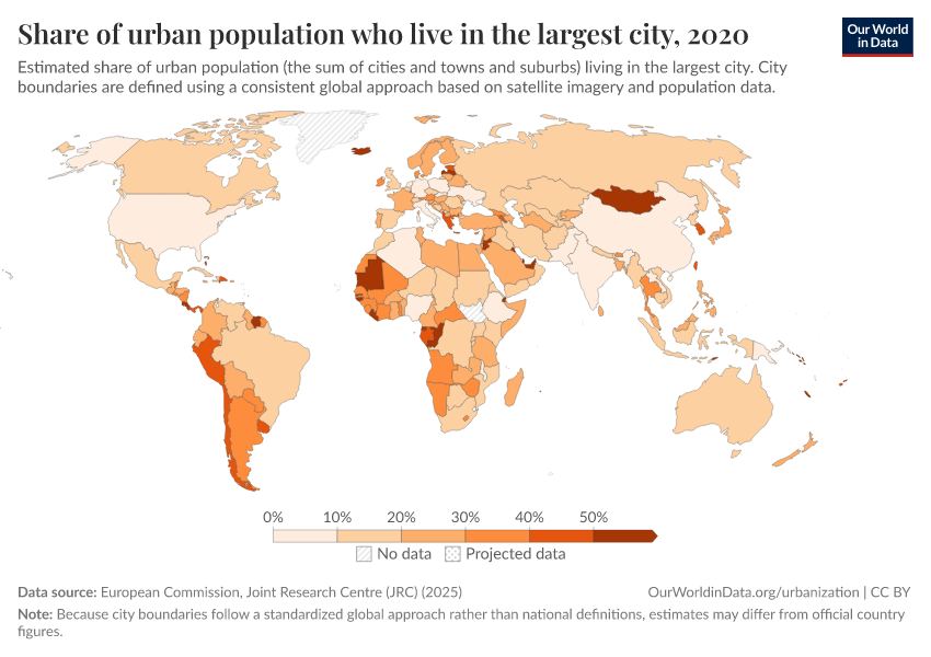 Share of urban population who live in the largest city