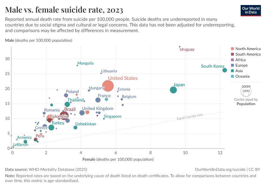 A thumbnail of the "Male vs. female suicide rate" chart